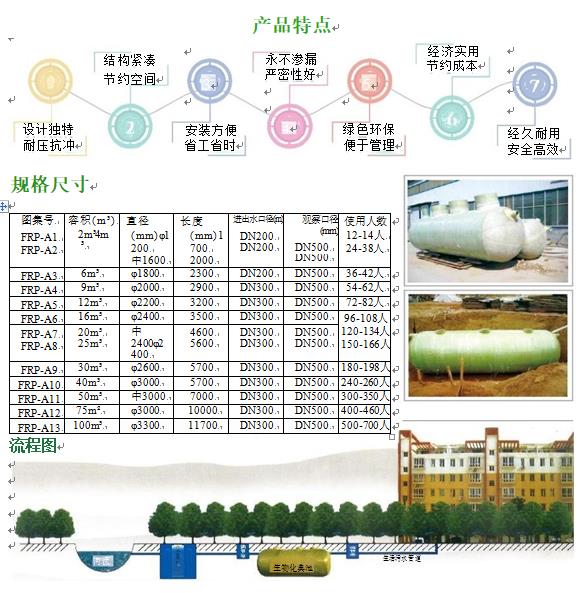 青山玻璃钢化粪池